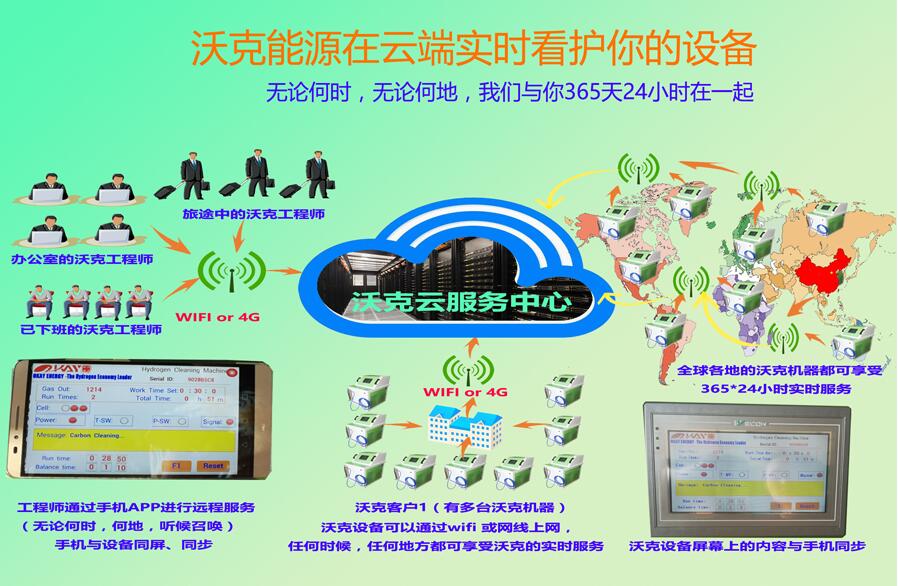 沃克能源氫氧機(jī)水焊機(jī)廠家發(fā)布沃克云服務(wù)系統(tǒng)！