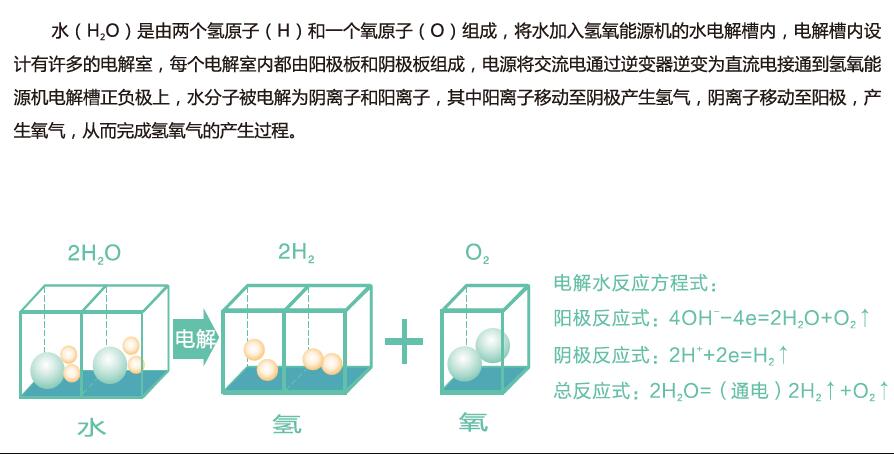 沃克氫氧機(jī)水焊機(jī)技術(shù)講解5：脈沖諧振高效電解電源技術(shù)！
