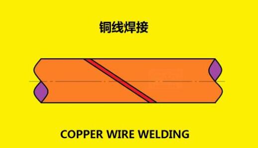 焊接銅線用什么焊接膏好？