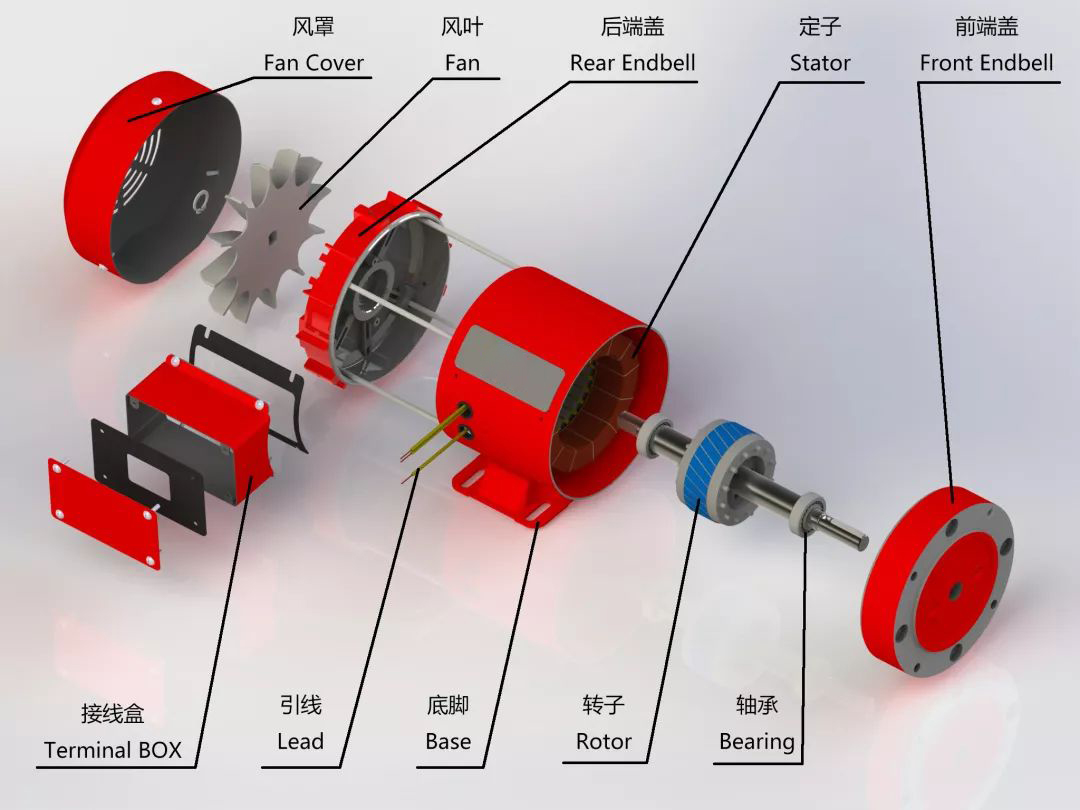 想要電機(jī)“活得長”，請先做好這些防護(hù)！